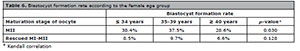 Table 6
