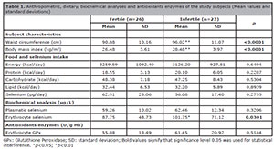 Table 1