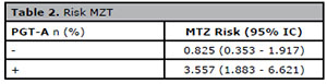 Table 2