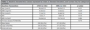 Table 1