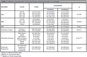 Table 1