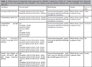 Table 2