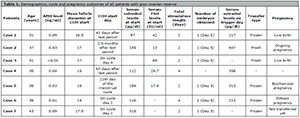 Table 1