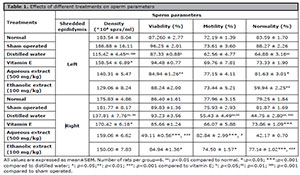 Table 1