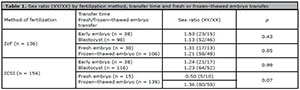 Table 1