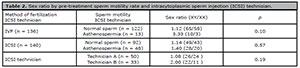 Table 2