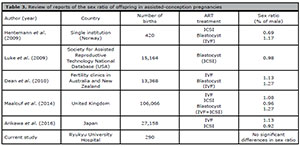 Table 3