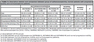 Table 3