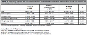 Table 4