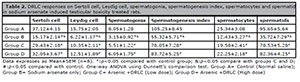 Table 2