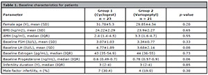 Table 1