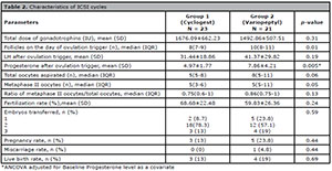 Table 2