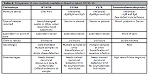 Table 4