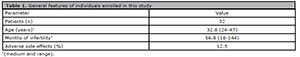 Table 1