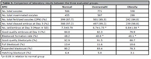 Table 3