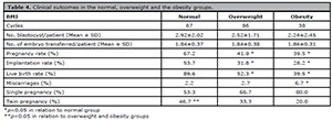 Table 4