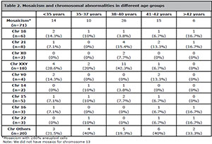Table 2