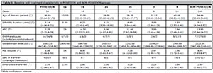 Table 1