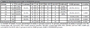 Table 2