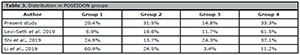 Table 3