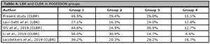 Table 4