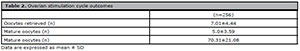 Table 2