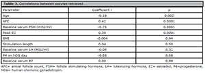 Table 3