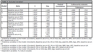Table 4