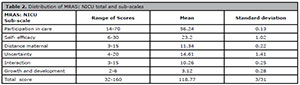 Table 2