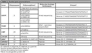 Table 1