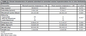 Table 2