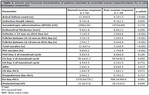 Table 3