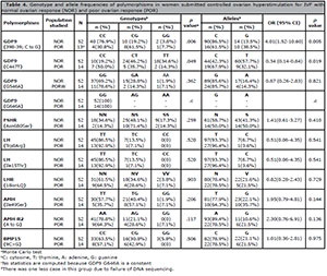 Table 4