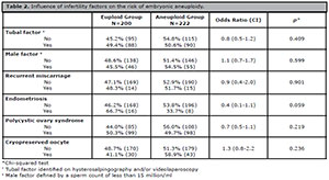 Table 2