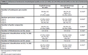 Table 3