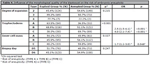 Table 4