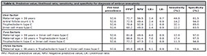 Table 6