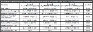 Table 2