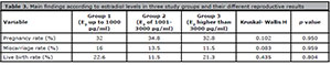 Table 3