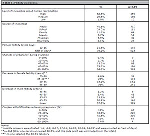 Table 1