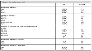 Table 2