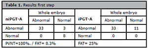 Table 2