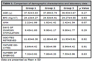 Table 1