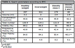 Table 1