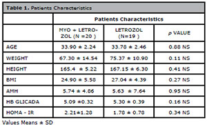 Table 1