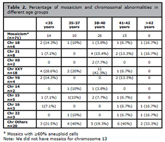 Table 2