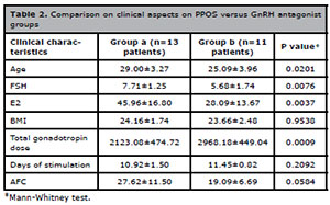 Table 2