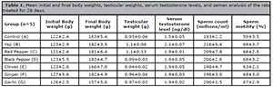Table 1