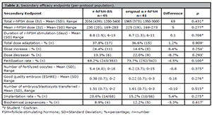 Table 2
