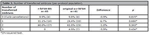 Table 3